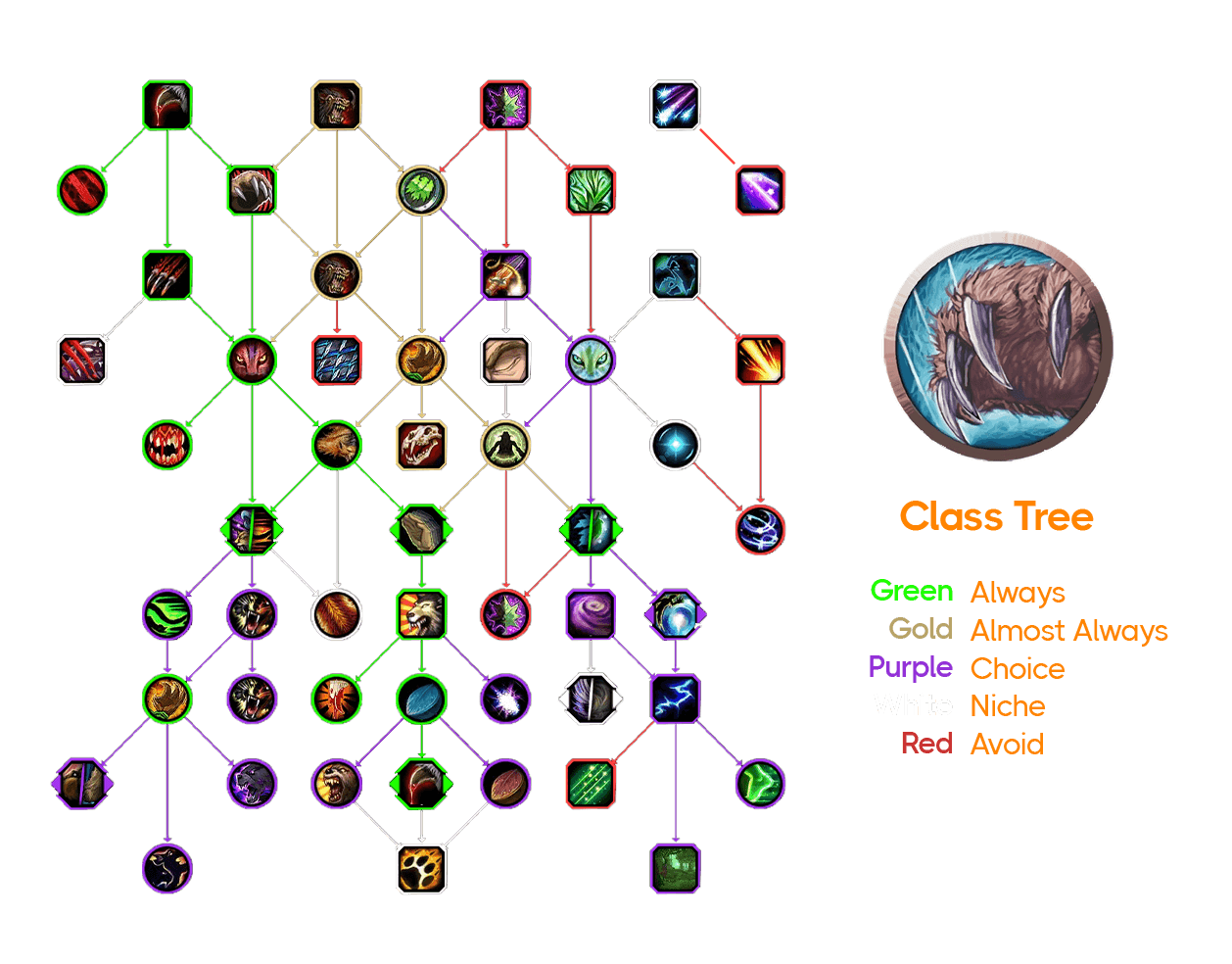 Class Tree Talents