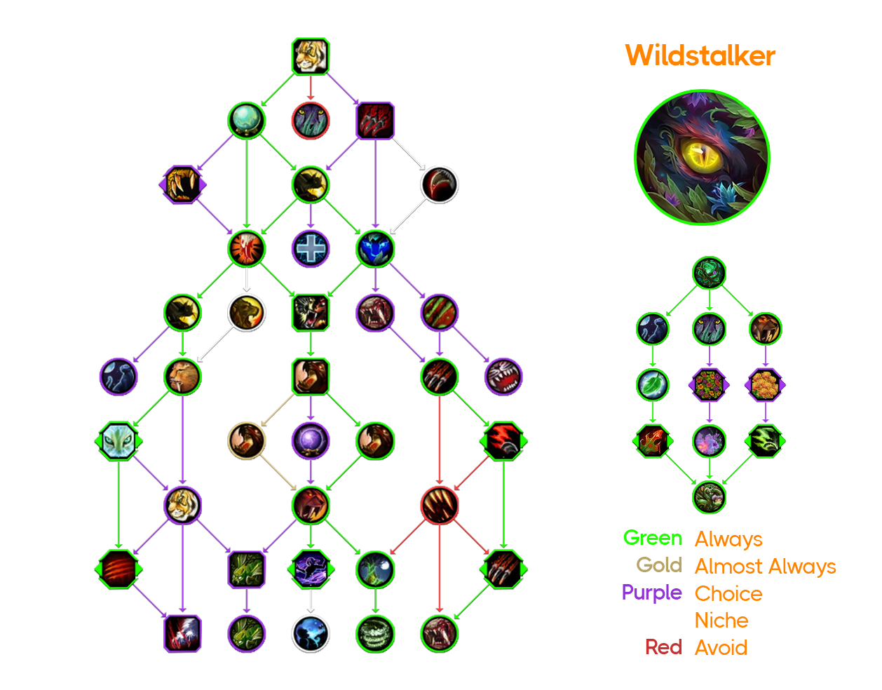 WS