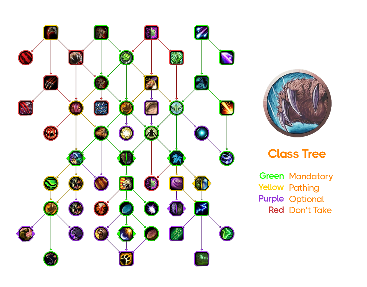 ClassTree